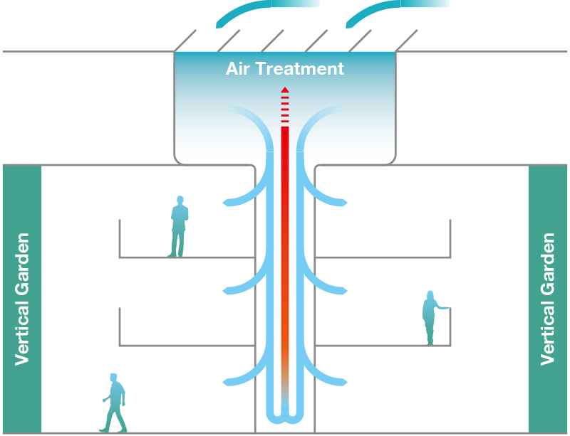 air treatment cycle
